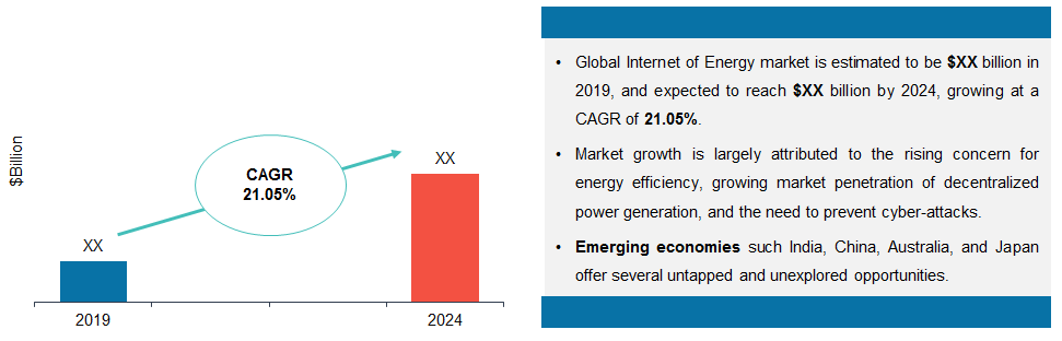 Global Internet of Energy Market